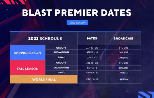 Her er BLAST Premiers planer for CS:GO-sesongen 2023