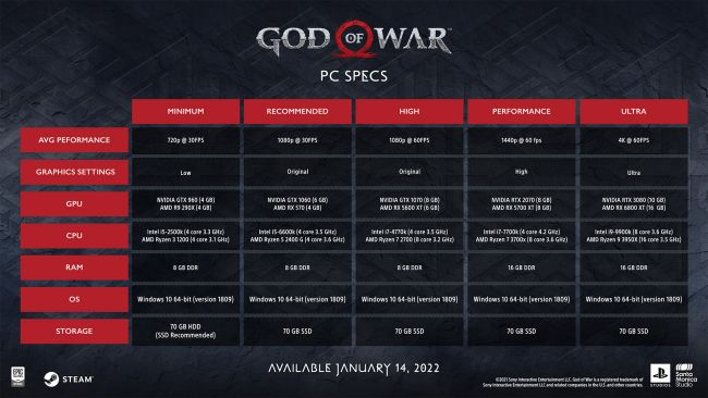 God of War vist frem på PC og her er kravene